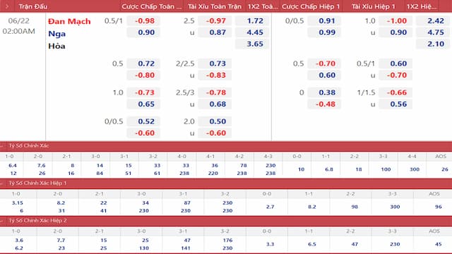 Các loại kèo phổ biến trong soi kèo nhà cái