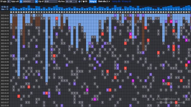 Chiến thuật chơi dựa trên thống kê lô đề hôm nay