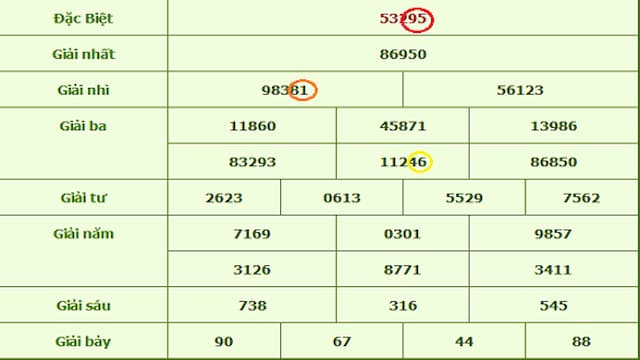 Kinh nghiệm chọn dàn lô đẹp từ cao thủ