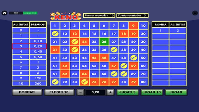 Kinh nghiệm từ cao thủ Keno tại Nhà cái uy tín