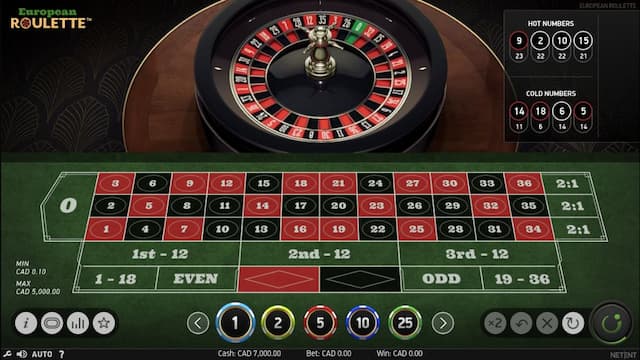 Vì sao nên chơi Roulette tại Nhà cái uy tín